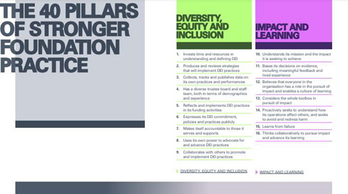 The 40 pillars of stronger foundation practice report cover