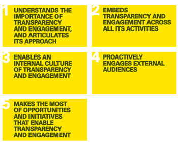 Transparency and engagement - The pillars of stronger foundation practice